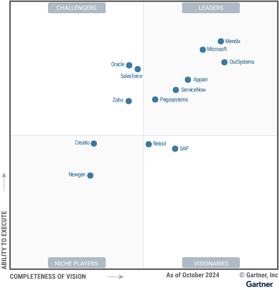 Gartner Magic Quadrant voor enterprise low-code platformen, oktober 2024, met Mendix rechtsboven in het kwadrant Leaders